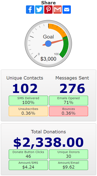 iDrive Fundraising Donations